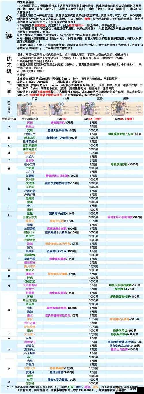 最强蜗牛游戏中古蜀青石作为特殊联动祭品的作用及获取途径全攻略