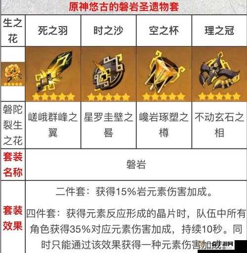 原神游戏中，乐团套与角斗士套装，谁将成为你最强大的战斗伙伴？