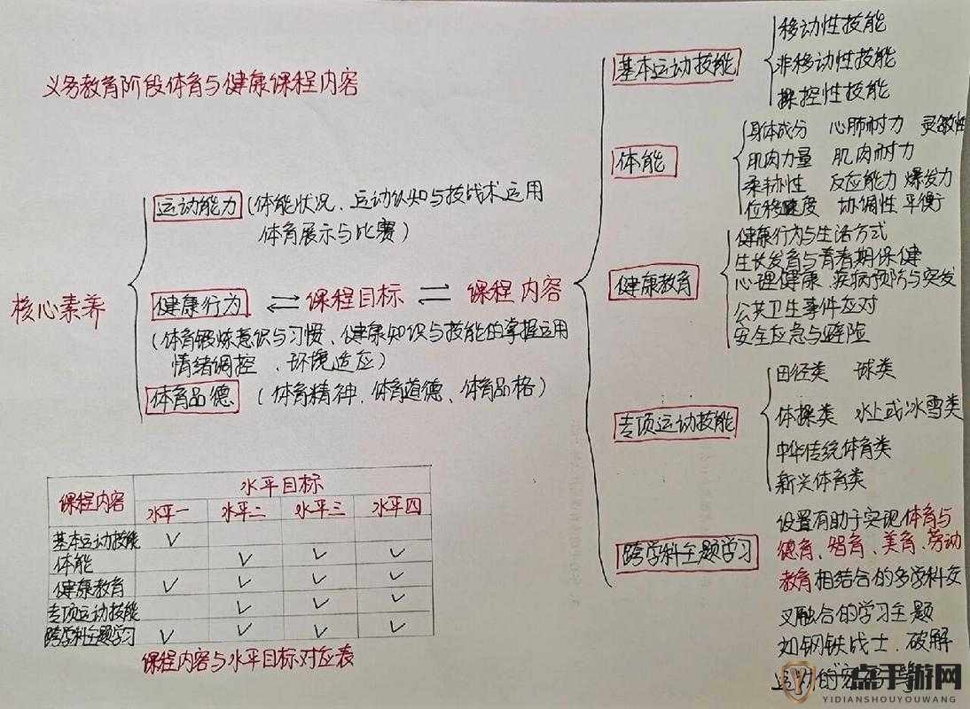 体育院校大猛攻 2022：关于其相关内容的详细探讨与深度分析