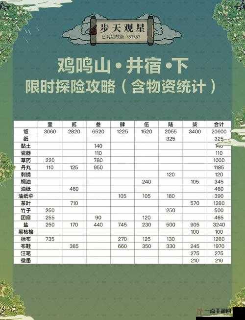 江南百景图桃花村活动全攻略，解锁水乡探险乐趣，尽享古风游戏魅力