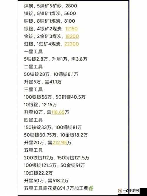 悠长假期手游全面解析，高效赚取金币的实用攻略与技巧